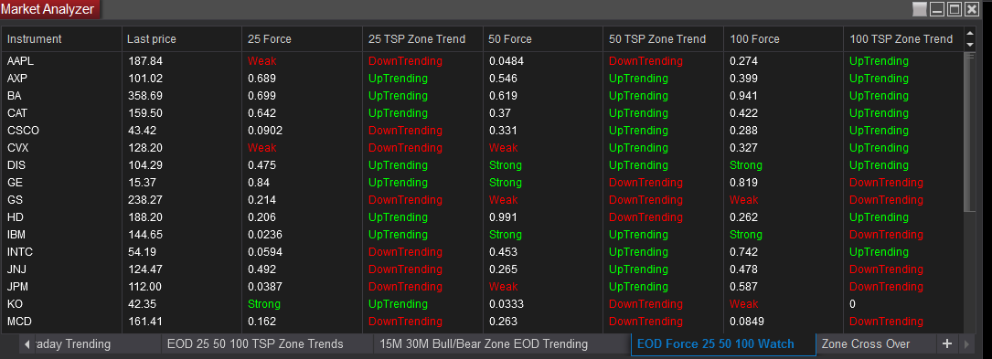 eodforcetrendreview